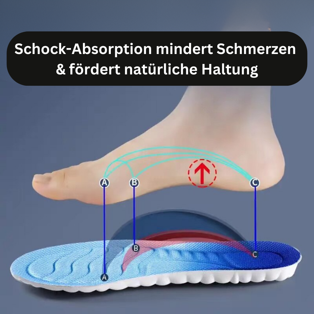 Orthopedische Inlegzolen - CloudFlex