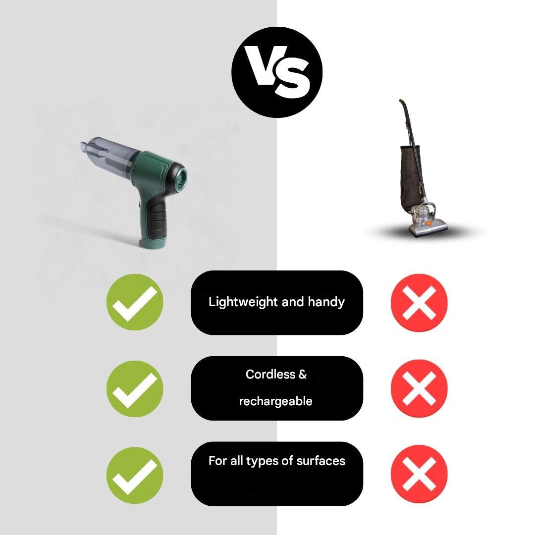 Draadloze 3-in-1 Stofzuiger - Blizto