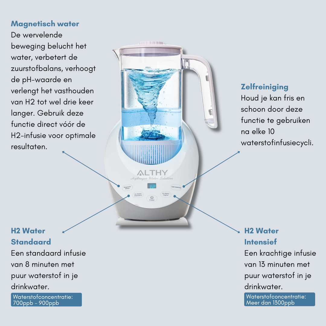 Waterstof Waterfilter - HydroVital Pitcher