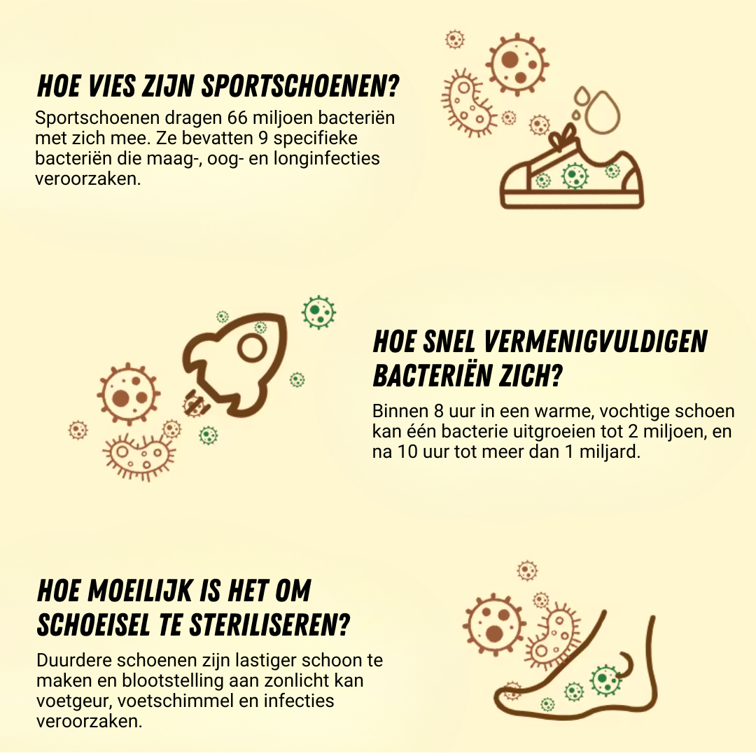 Elektrische Schoenendroger - DryAir Pro