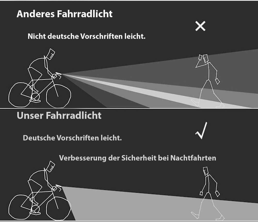 Fietsverlichtingsset - LumenGuard™