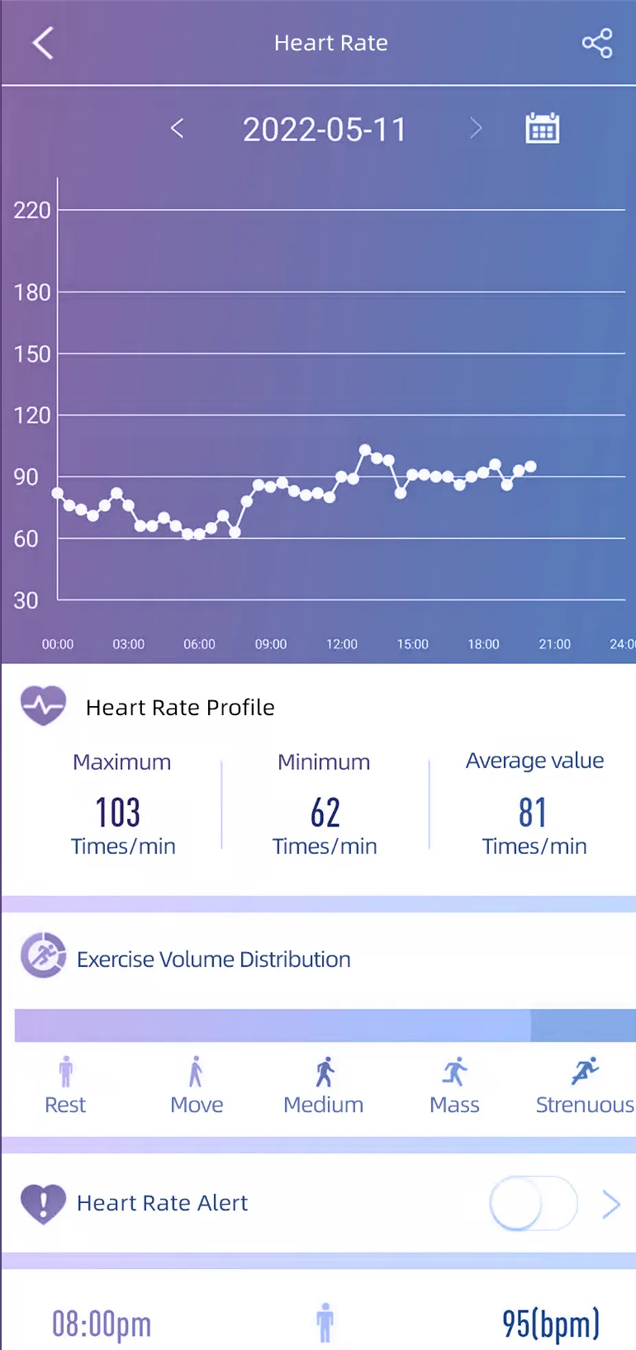 Health Watch | Gezondheidsmonitoring