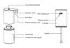 No-Touch Dispenser | Automatische schuimzeepdispenser