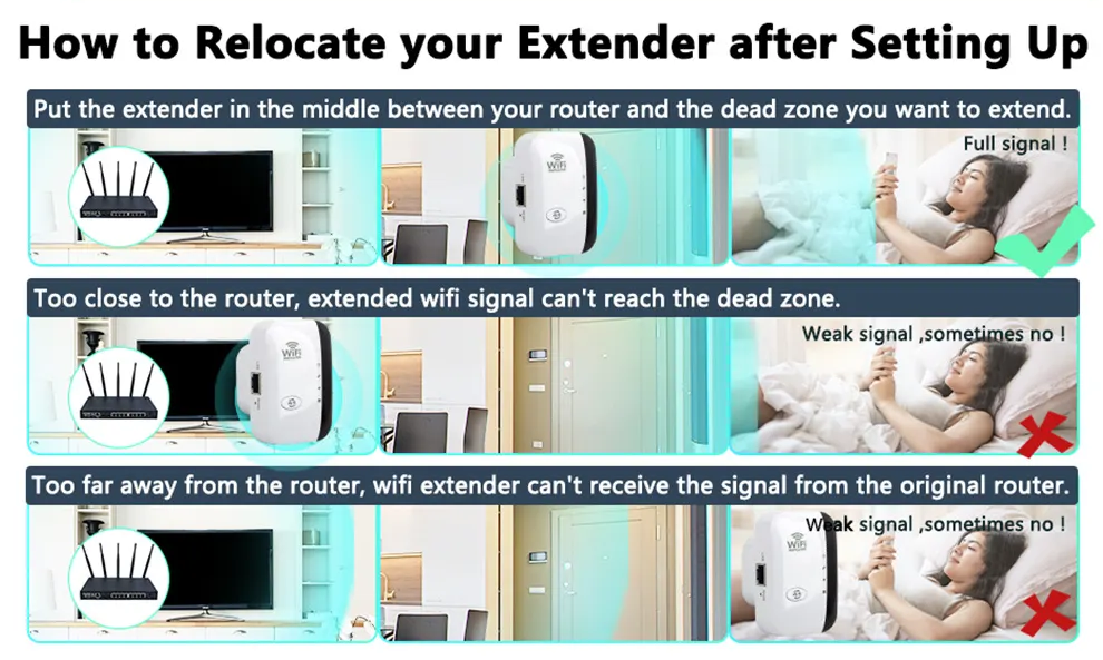 WiFi Booster | Externe wifi-extender