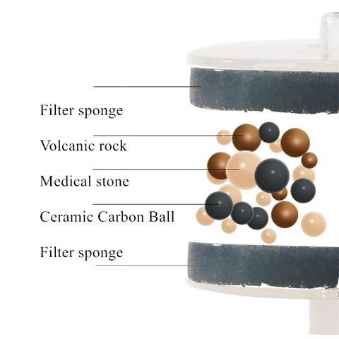 Kattenfontein - SpringFlow™