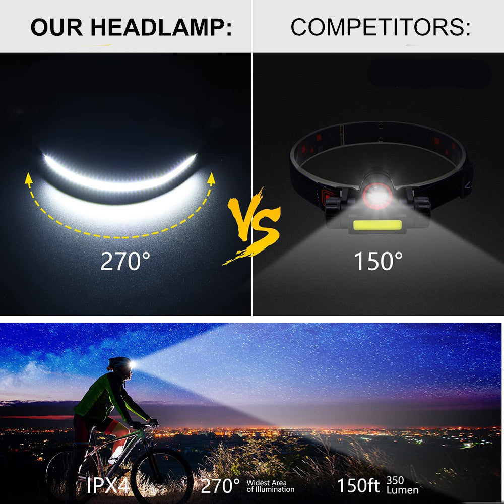 Draagbare LED Hoofdlamp - OmniGlow