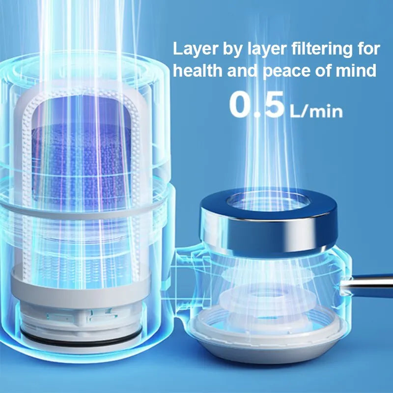 Draagbare Noodwaterfilter - AquaSurvive