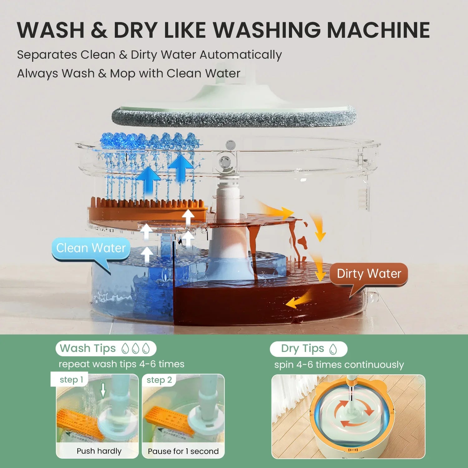 Zelfroterende Platte Dweil met Emmer - SpinMop