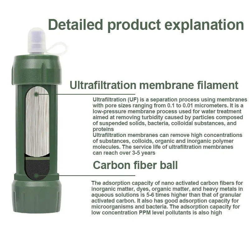 Draagbare Noodwaterfilter - AquaSurvive