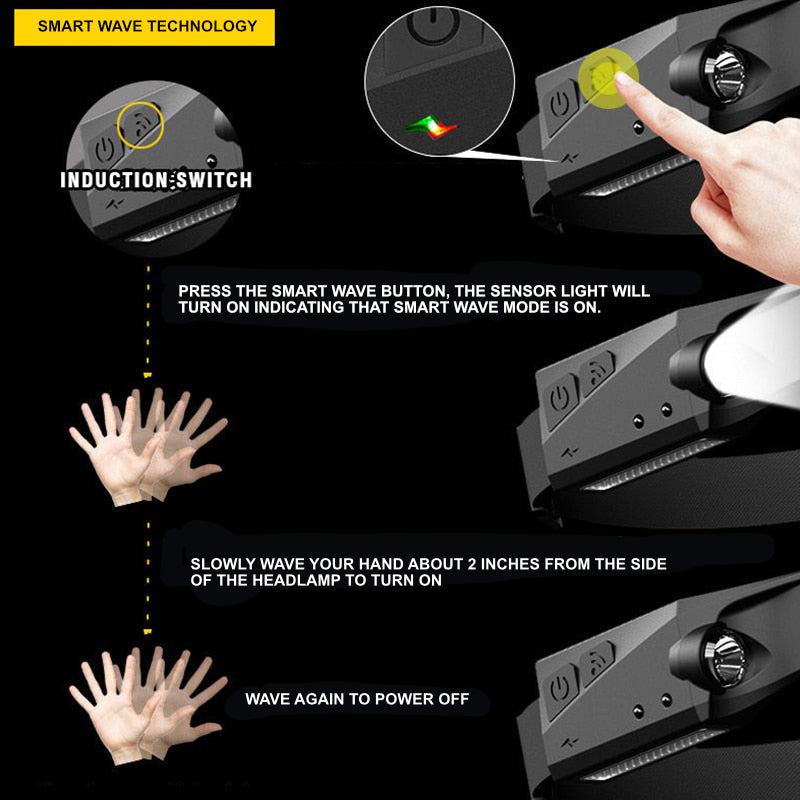 Draagbare LED Hoofdlamp - OmniGlow