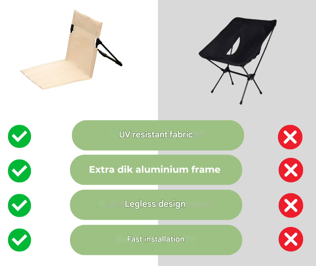 Opvouwbare Outdoor Stoel - TrekSeat