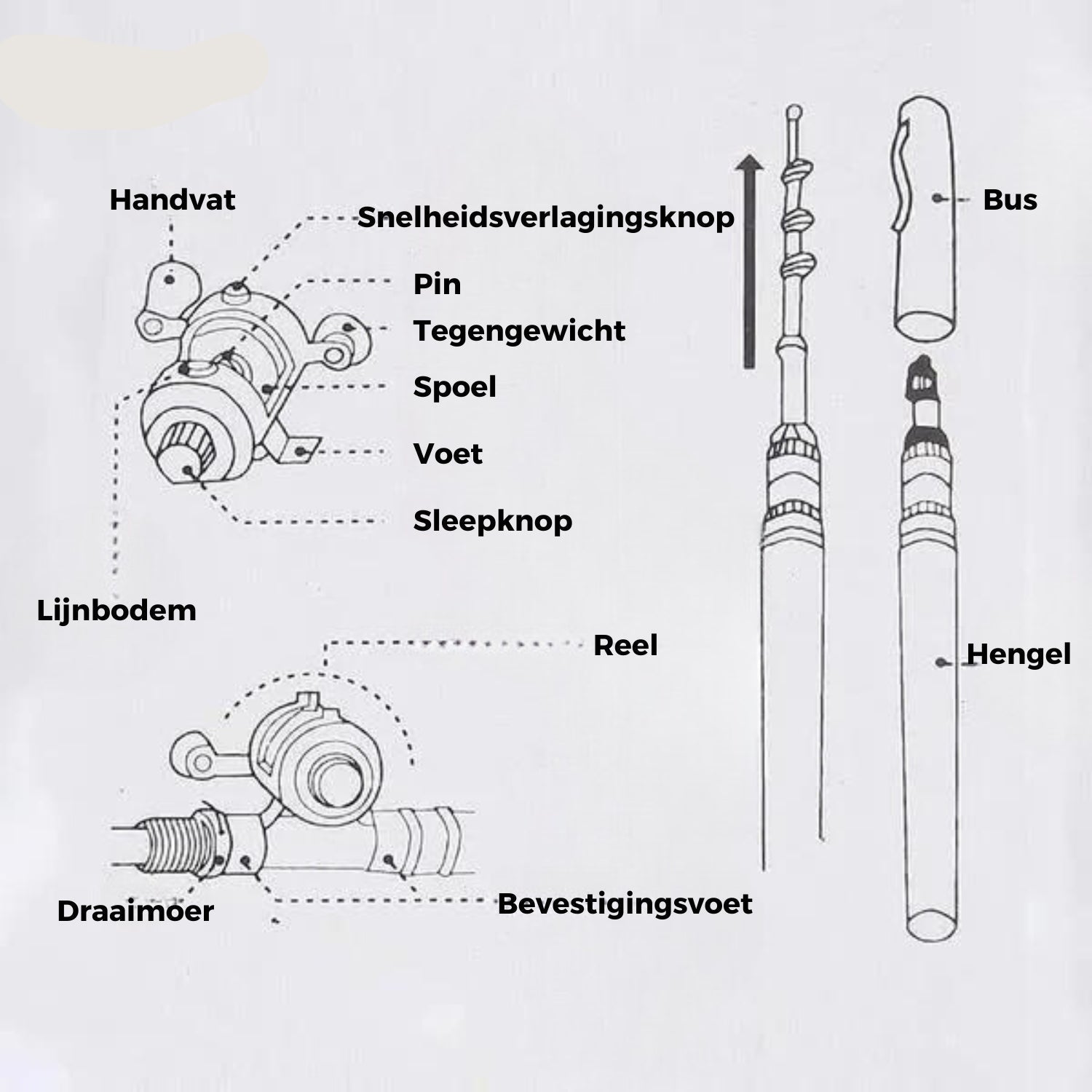 Compacte Hengelset - TravelCast