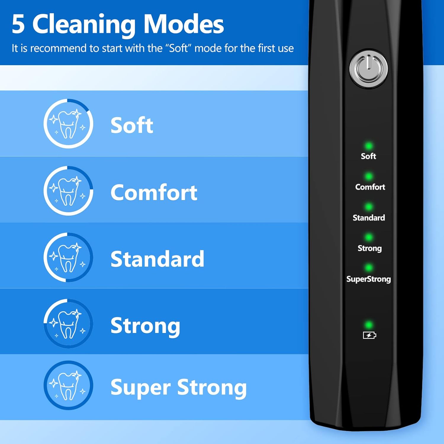 Ultrasone Tandenreinigingsset voor Huisdieren - BuddyCare